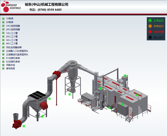 DataPlus Visualised Management System